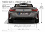 BMW Z4 M40i 2018 года (WW)